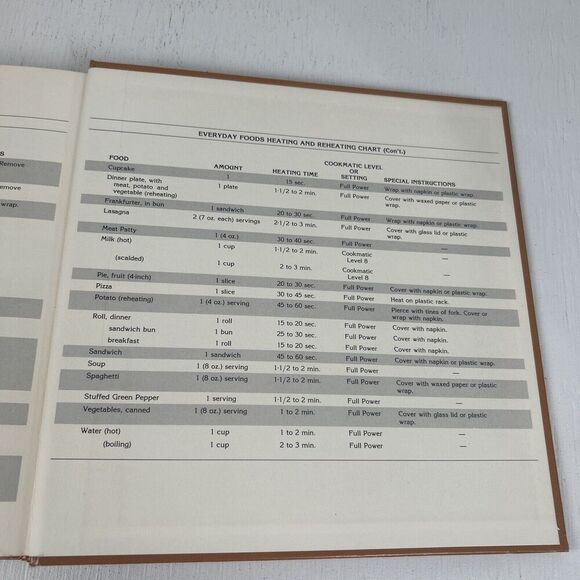 Introduction to Cooking with the Amana Radarange Microwave Oven Cookbook‎ 1980 - Picture 13 of 15